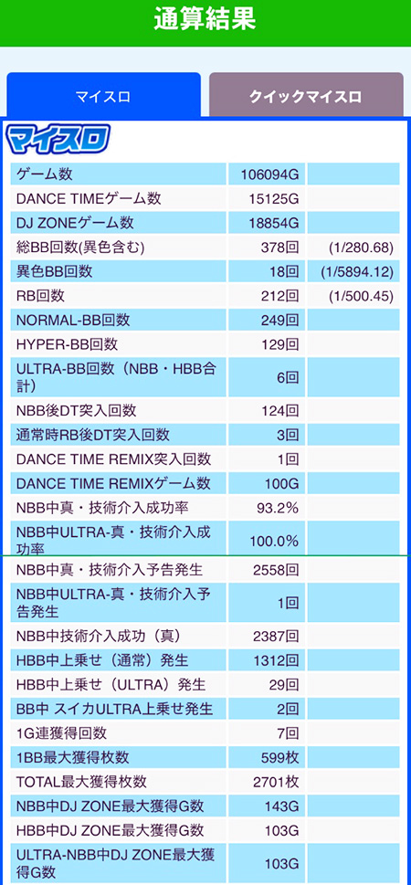 マイスロデータ