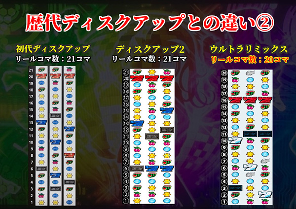 歴代ディスクアップとの違い②