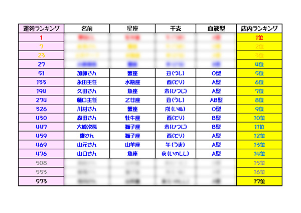 最強運勢ランキング