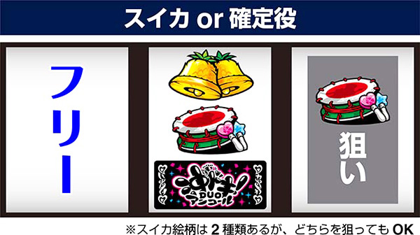 中押しスイカor確定役