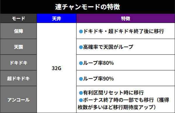 連チャンモード