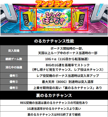 のるカナチャンス概要