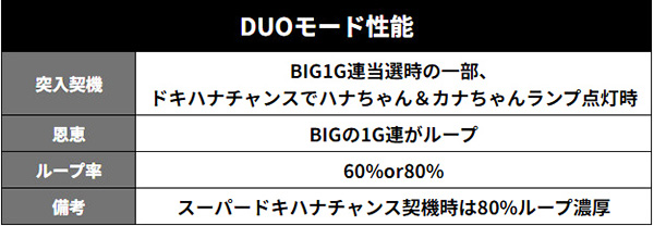 DUOモード概要