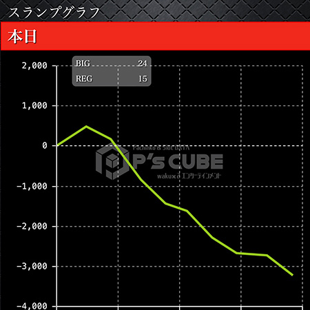実戦データ1グラフ