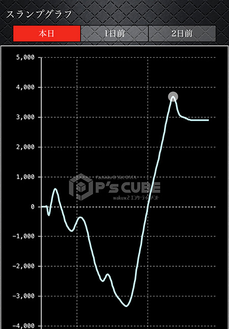 実戦データ2グラフ