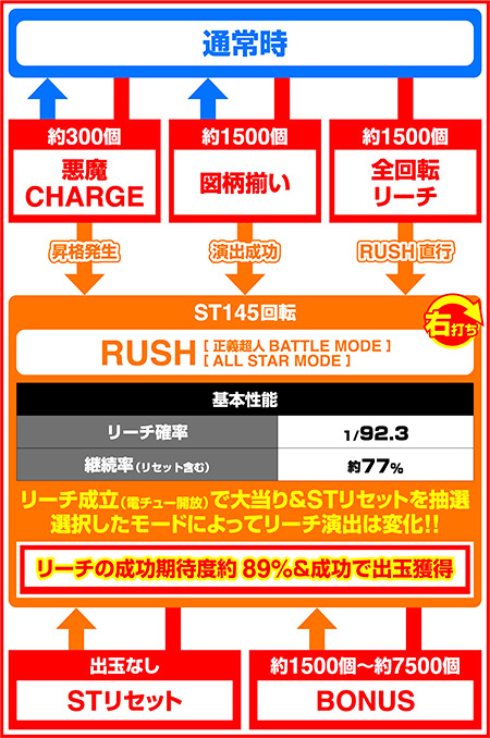 キン肉マンのゲームフロー