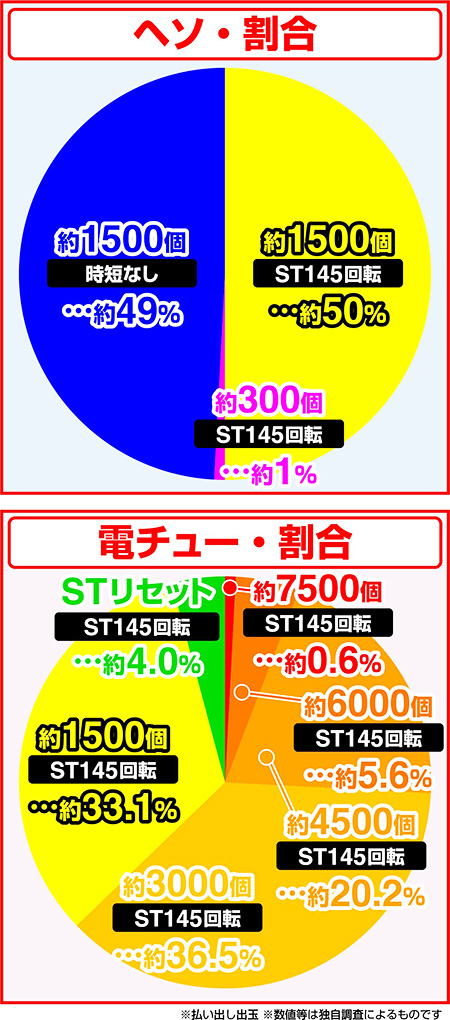キン肉マン振り分け表