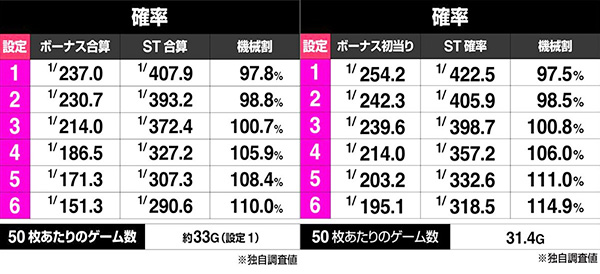 確率比べ 確率比べ