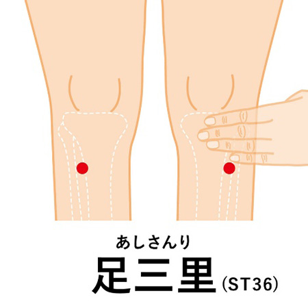 足三里