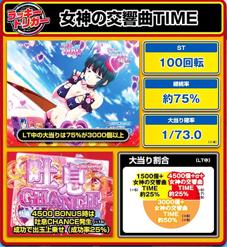 『e女神のカフェテラス』先バレ多数搭載!パチ屋店員のおすすめカスタム!! 『e女神のカフェテラス』先バレ多数搭載!パチ屋店員のおすすめカスタム!!