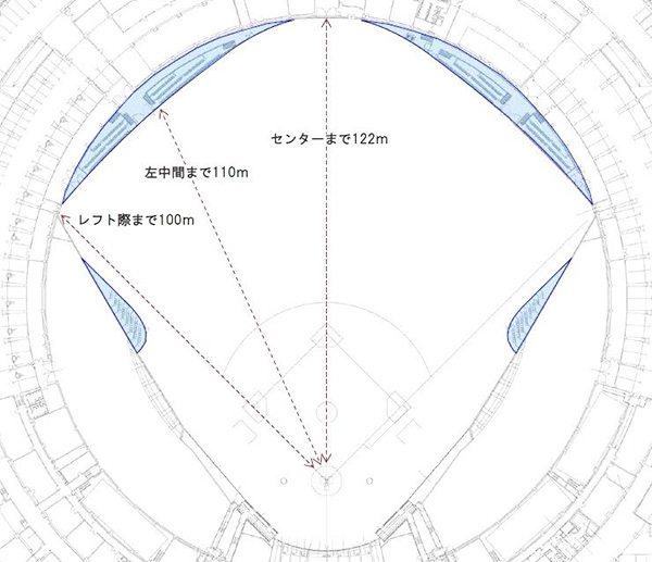 ホームベースからのフェンスまでの距離