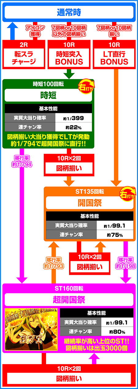 e転スラ2ゲームフロー e転スラ2ゲームフロー