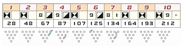 竹井エンジニアのスコア 竹井エンジニアのスコア