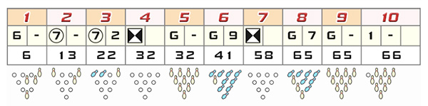 66点って・・・。 66点って・・・。