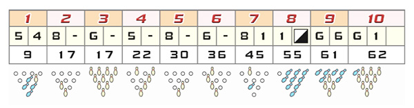 62点(笑) 62点(笑)