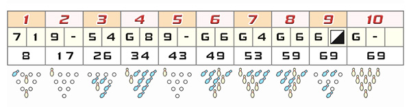 現実逃避したい・・・。 現実逃避したい・・・。