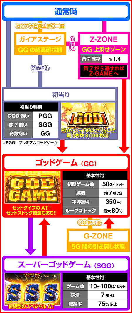 「神々の凱旋」から11年！最新作「スマスロミリオンゴッドー神々の軌跡」登場