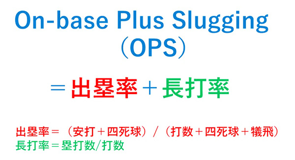 2026年プロ野球の展望とOPSとは何かを徹底解析！