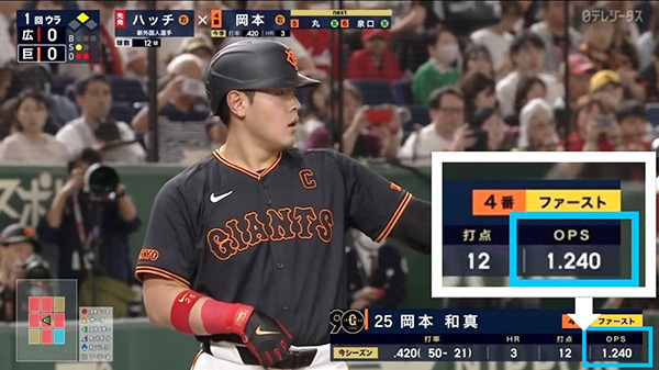 2026年プロ野球の展望とOPSとは何かを徹底解析！