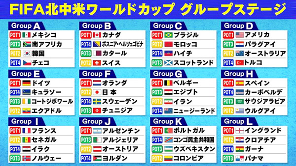 グループ表 グループ表