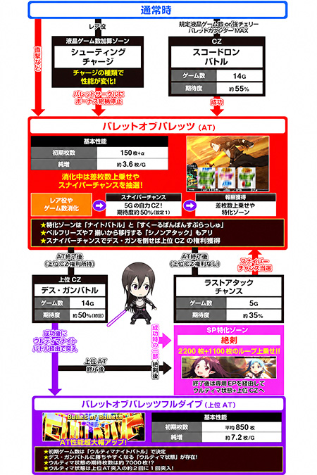 ゲームフロー