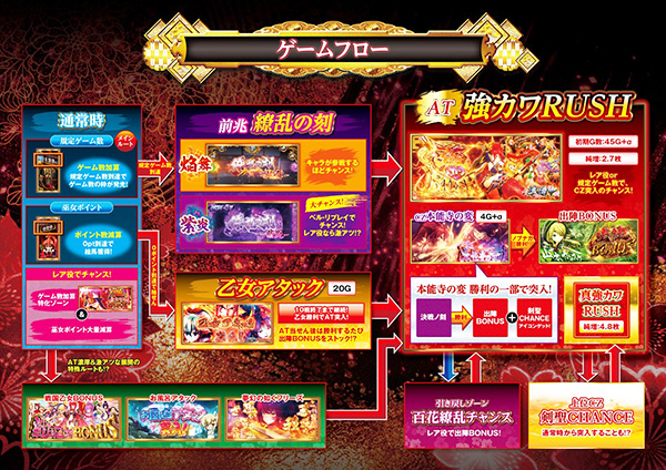 ゲームフロー