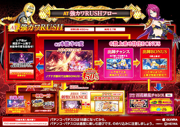 AT強カワRUSHフロー
