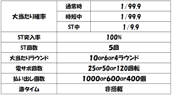 スペック表