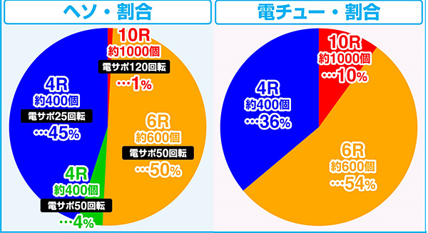 割合