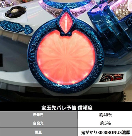 パチンコ機のカスタム機能は演出だけじゃない!種類・メリットを調べてみた。 パチンコ機のカスタム機能は演出だけじゃない!種類・メリットを調べてみた。