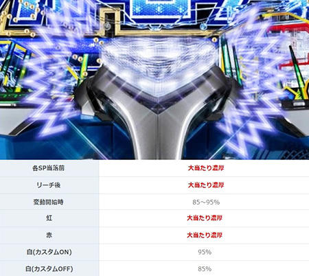 パチンコ機のカスタム機能は演出だけじゃない!種類・メリットを調べてみた。 パチンコ機のカスタム機能は演出だけじゃない!種類・メリットを調べてみた。