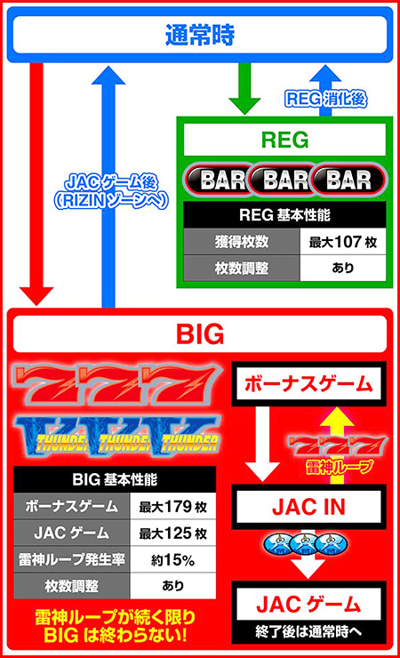 ゲームフロー① ゲームフロー①