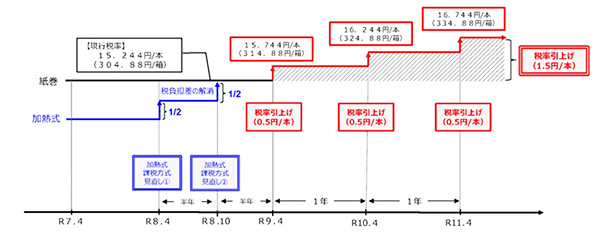 値上がり表 値上がり表