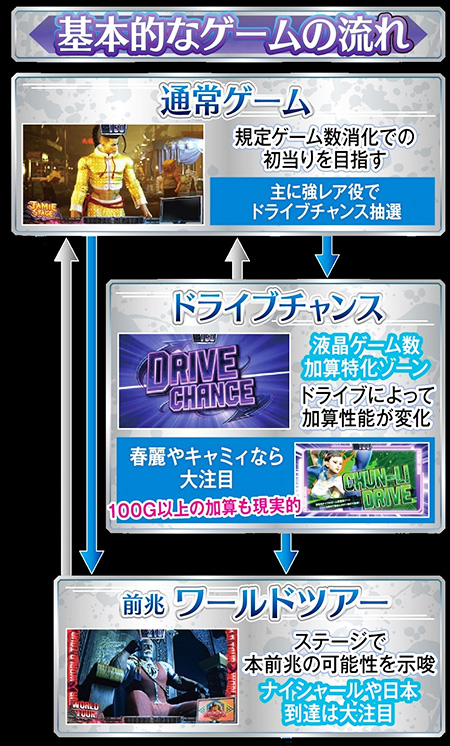 【Lストリートファイター6】小役の引きがとにかく重要なファイターバトル! 【Lストリートファイター6】小役の引きがとにかく重要なファイターバトル!