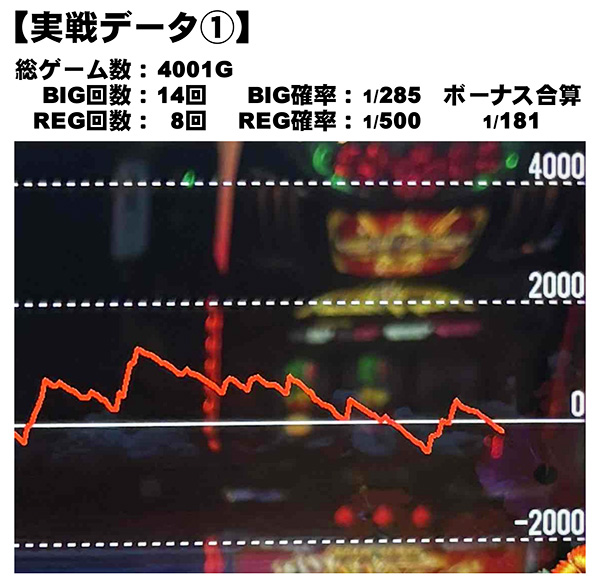 スランプグラフ