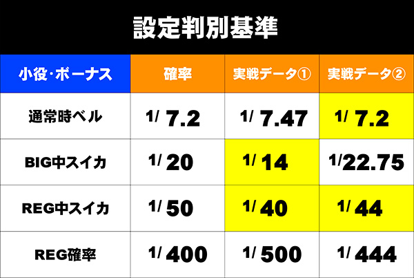 データ照合