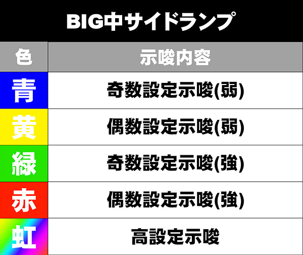 BIG中サイドランプ概要