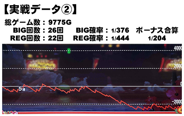 スランプグラフ