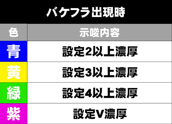 バケフラ対応ランプ表