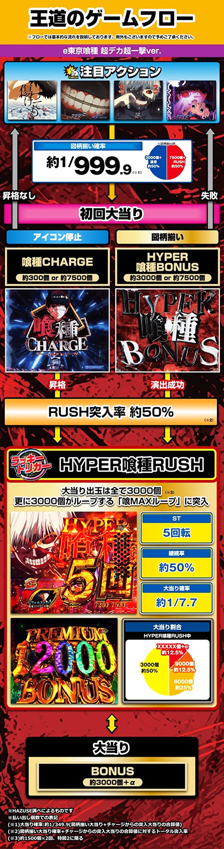 ゲームフロー